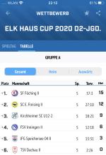 Tabelle D2-Jugend